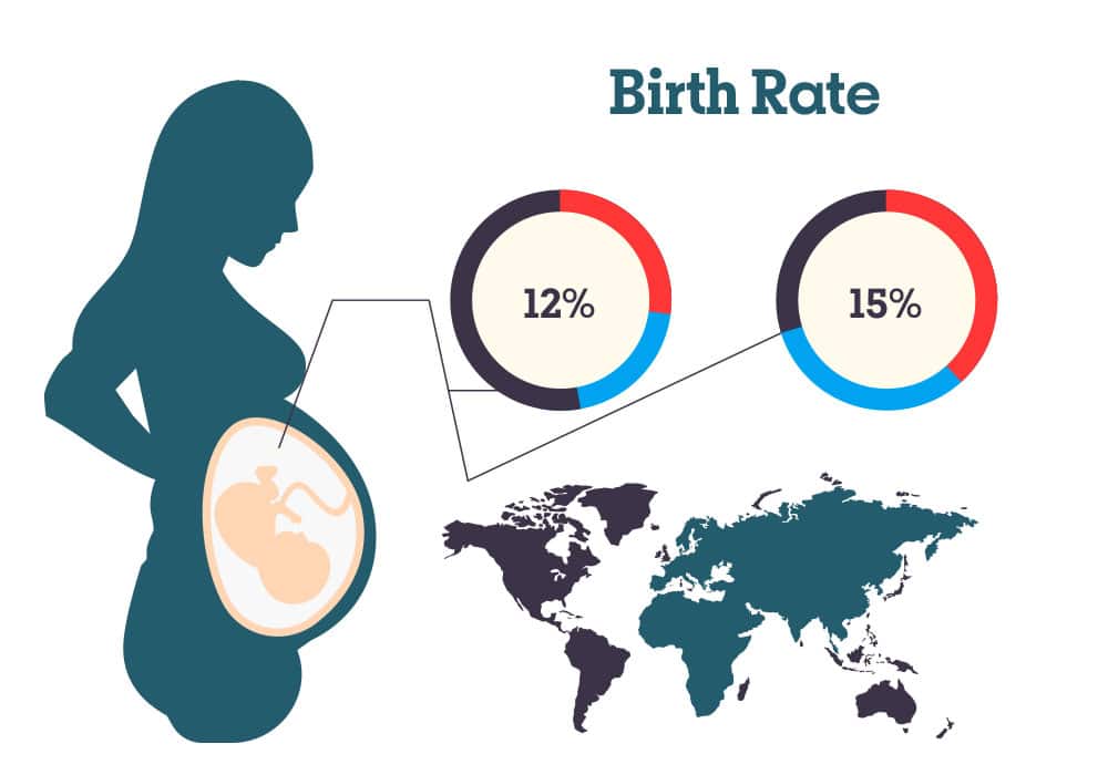 Birth Rate for All Surrogate Mother